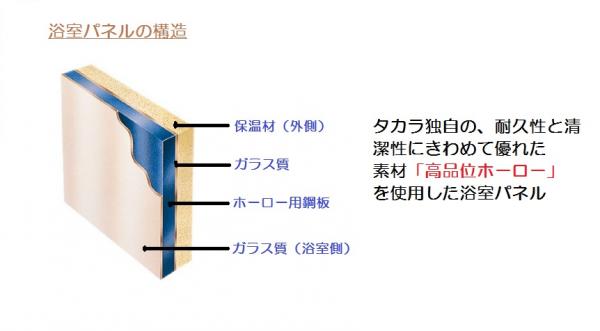 激安タカラスタンダード 伸びの美浴室（プレミアム） ￥913,050